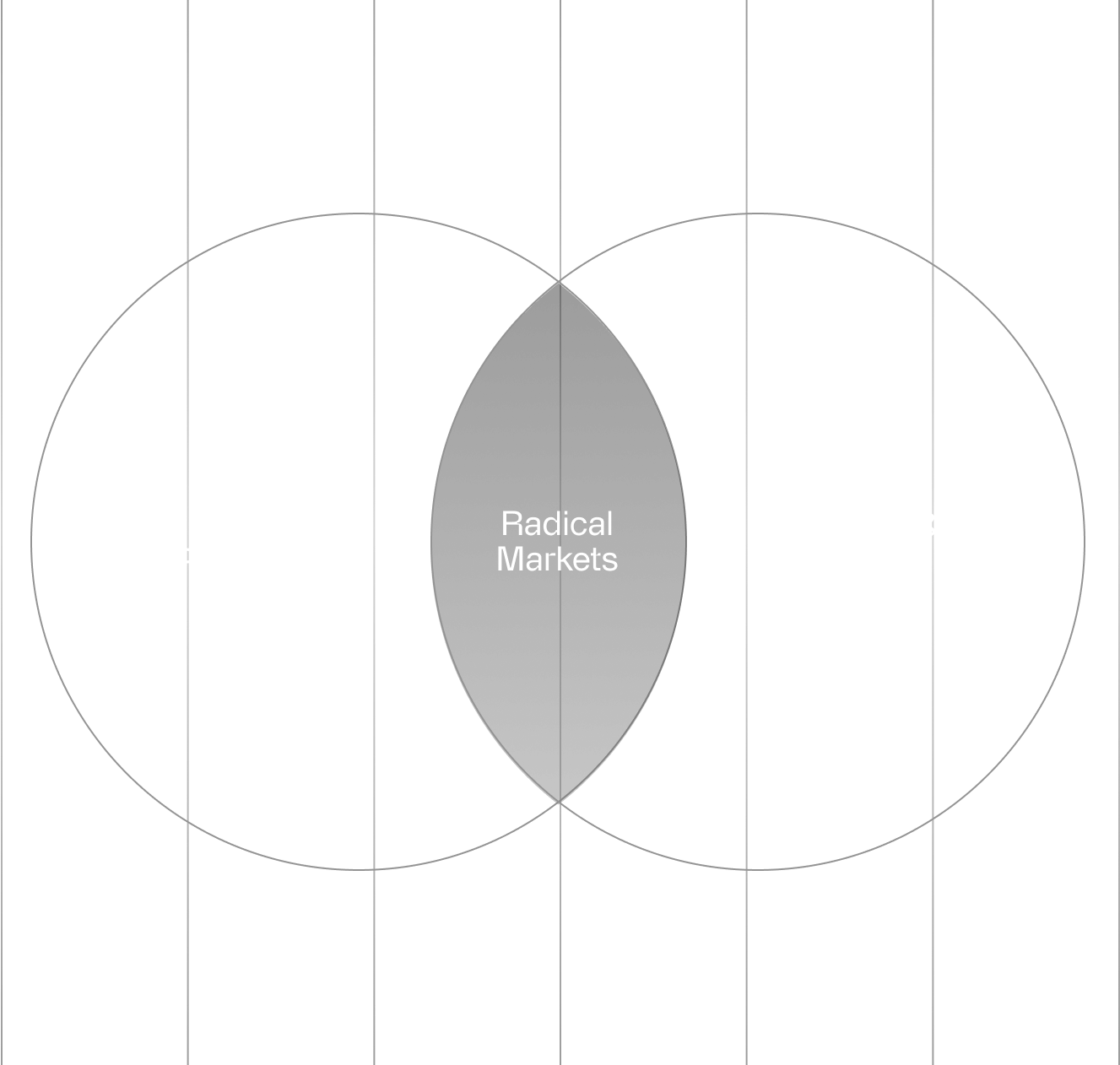 Venn Diagram